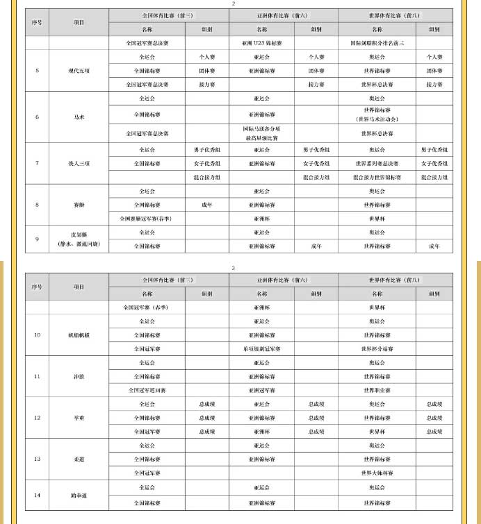 高考体育特长生培训