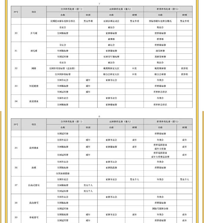 兰州高考体育特长生