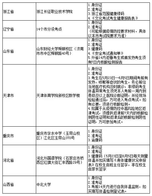 运之杰