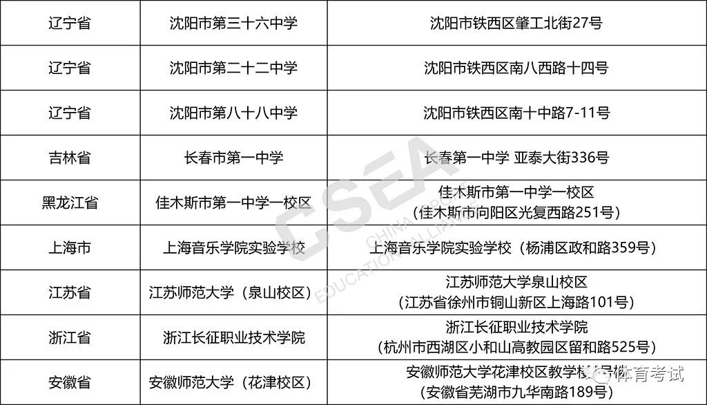 运之杰
